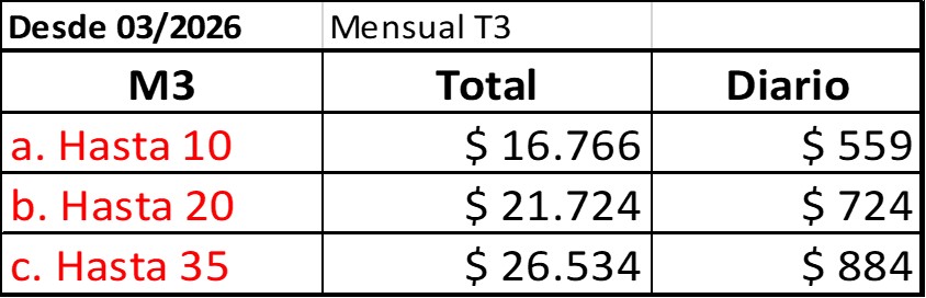 Tabla tarifa mensual