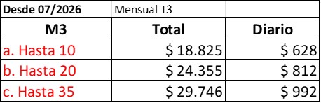 Tabla tarifa mensual